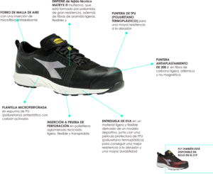 Diadora Utility Fly y Vibram crean el zapato de seguridad que es más ligero que una zapatilla deportiva