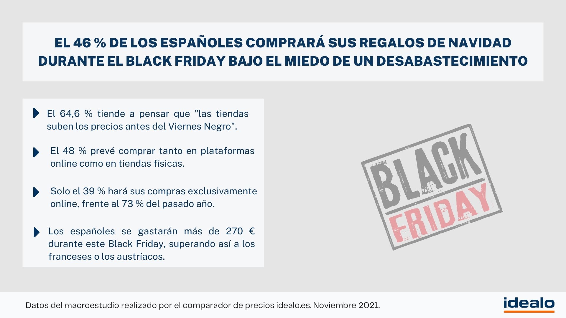 Gráfico Black Friday - idealo.es