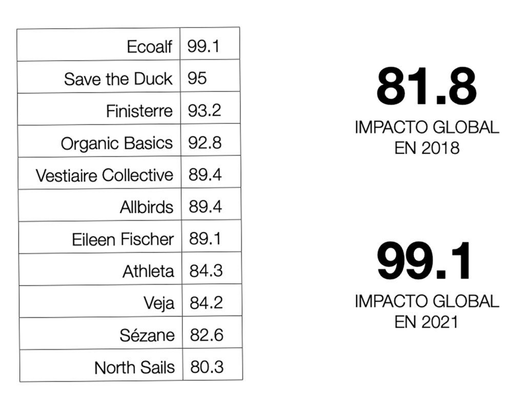 Vestiaire collective - Certified B Corporation - B Lab Global