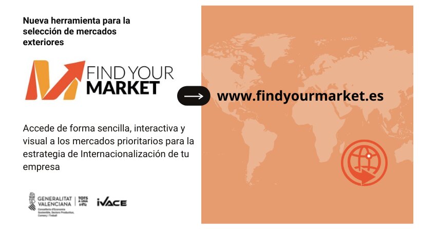 Dí qué quieres exportar y 'Find your market' del Ivace te dirá dónde y cómo