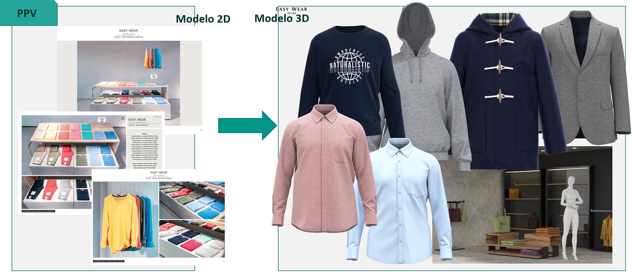 El Corte Inglés diseña su primera colección de moda en 3D para ser más eficiente y sostenible