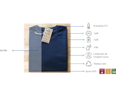 Circoolar lanza una campaña para evitar, en un momento de cambio de uniformidad, que más de 20 millones de prendas acaben en el vertedero