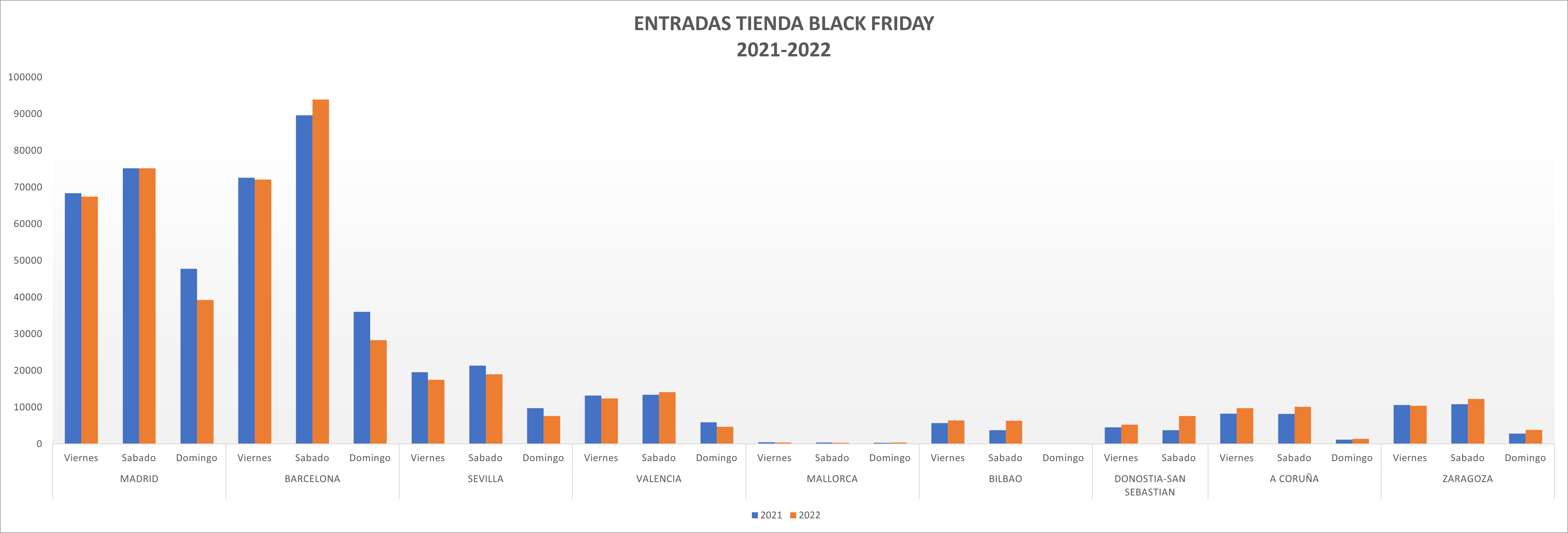 TC Group concluye que esta última campaña de Black Friday ha tenido un comportamiento desigual