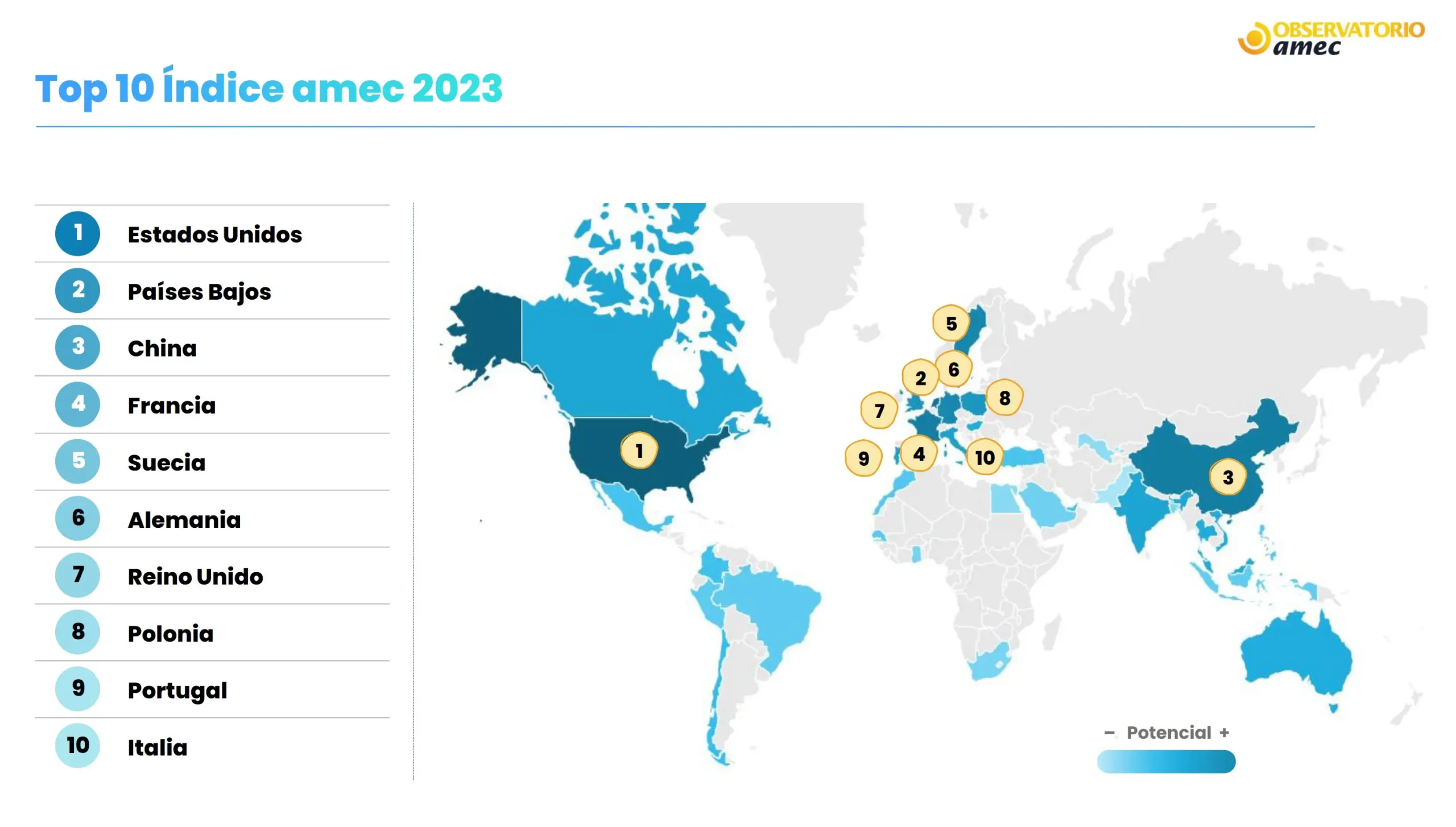 Estados Unidos y China lideran el Ranking de Mercados 2023 de amec