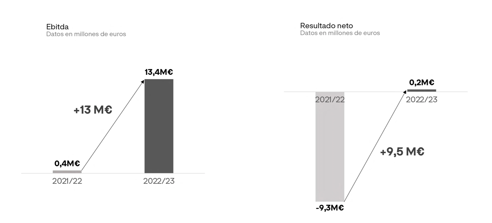 Adolfo Domínguez aumenta sus ventas en un 24% y abre 27 nuevas tiendas