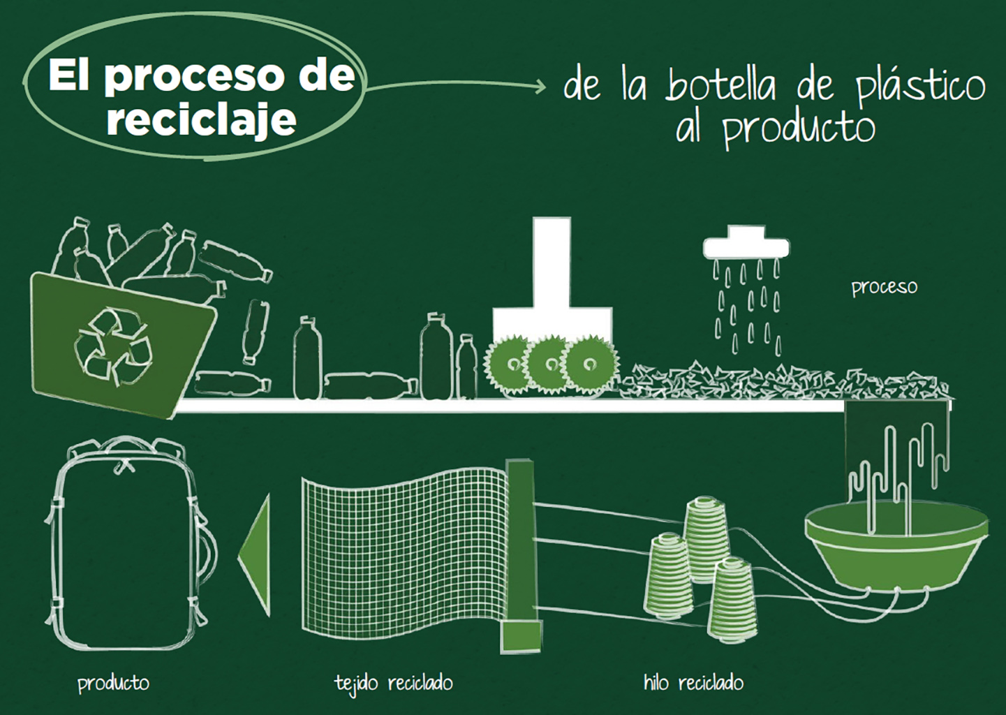 El 90% del catálogo de TUCANO ya está fabricado con materiales reciclados