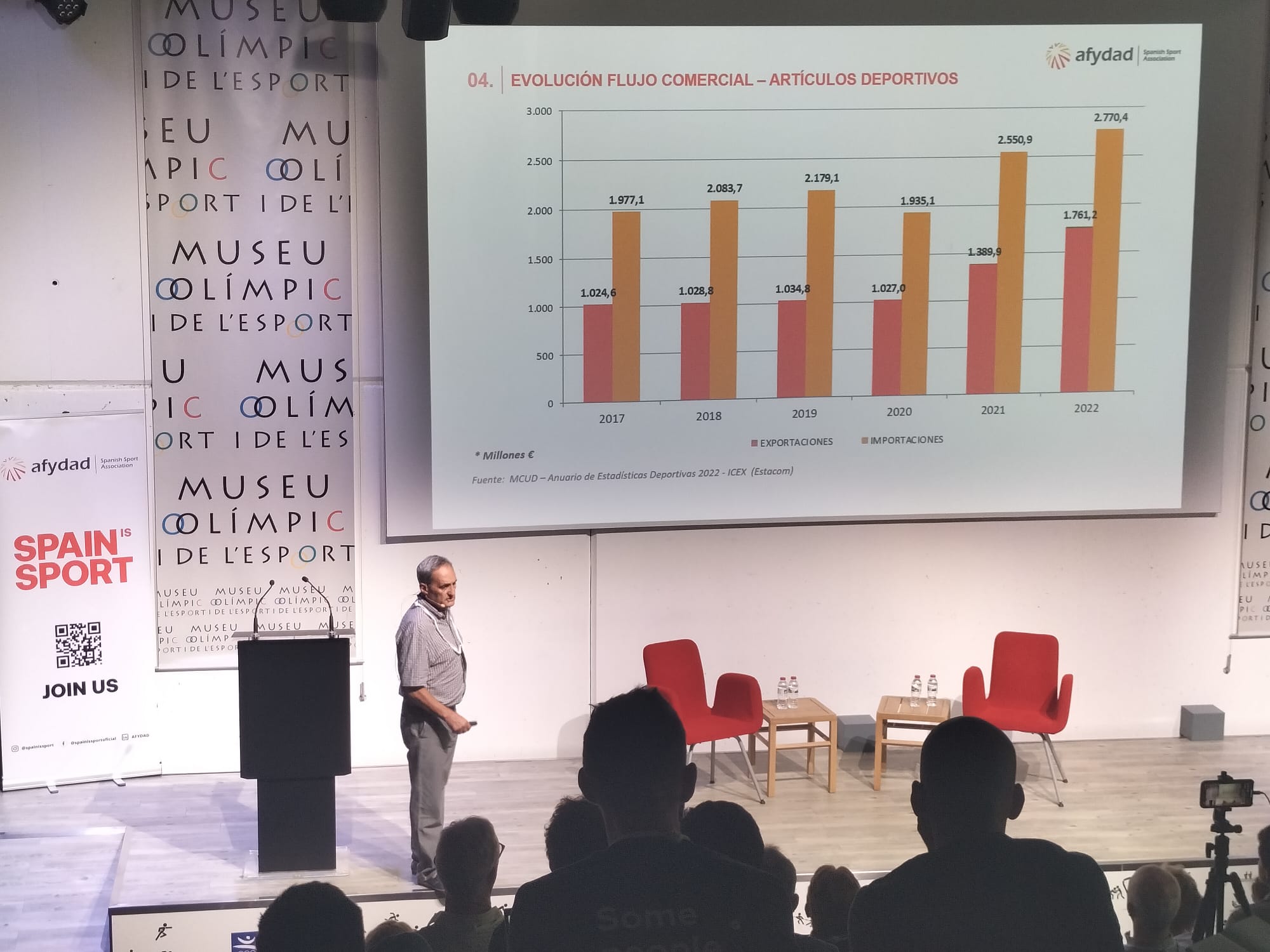 Las ventas del sector de artículos deportivos en España alcanzaron en 2022 los 8.993,29 millones de ventas, un 4,61 % más que el año anterior