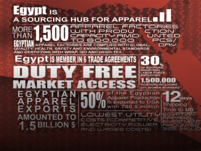 Jornadas de Confección & Textil de Egipto