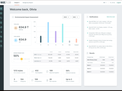 Infor y Made2Flow mejoran la sostenibilidad de la industria de la moda
