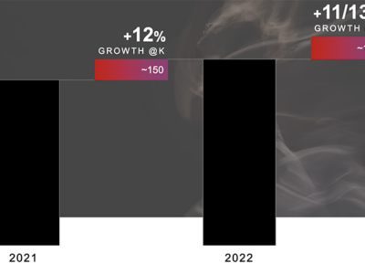 El mercado mundial del lujo podría alcanzar un valor de mercado récord de 1,5 billones de euros en 2023