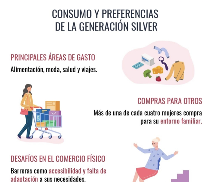 Nuevo Estudio Revela la Influencia y Necesidades de la Población Silver en Euskadi