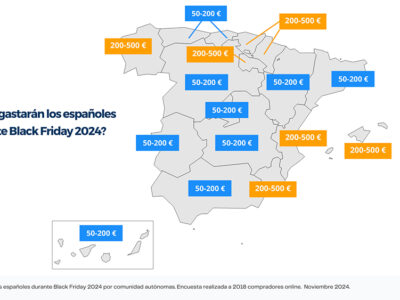 Los españoles desconfían de las falsas ofertas del Black Friday: 7 de cada 10 no creen que los descuentos sean reales