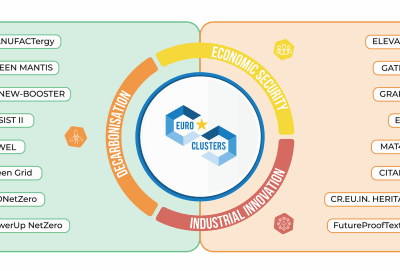 España refuerza su protagonismo industrial con ATEVAL y AEI Tèxtils dentro del Eurocluster ELEVATEX
