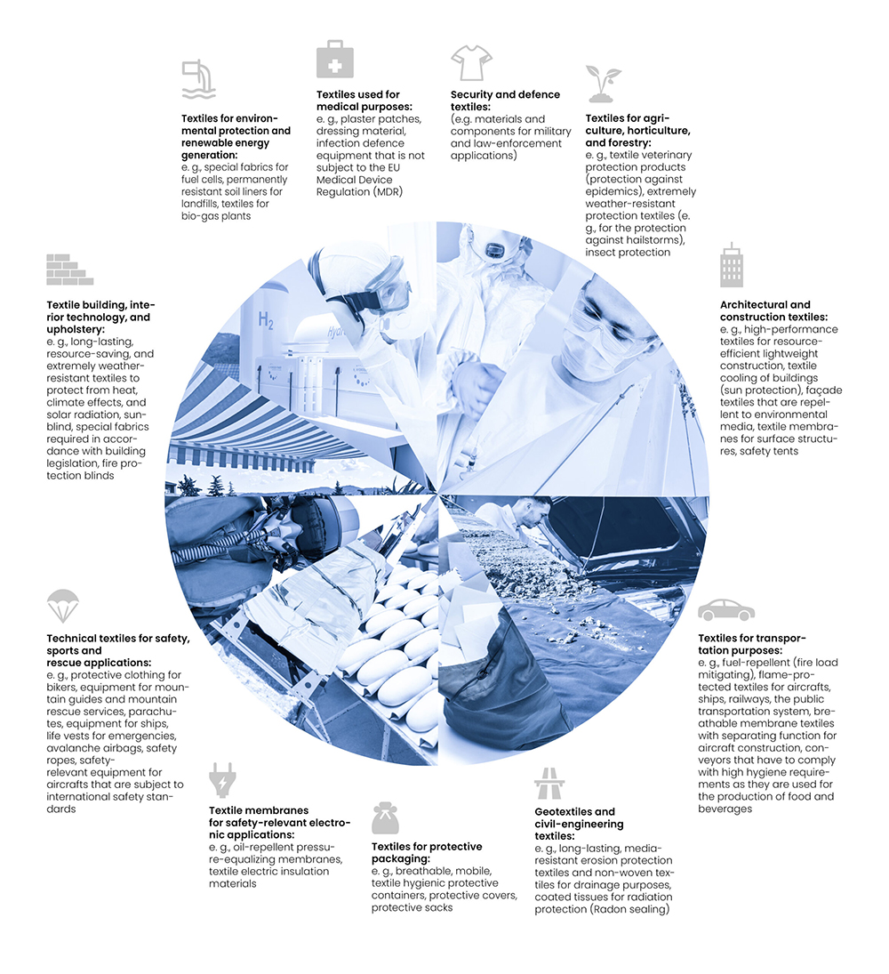 La Confederación Europea de Confección y Textiles (EURATEX) exige a la ECHA una evaluación sectorial específica de los textiles técnicos en el proceso de restricción de PFAS