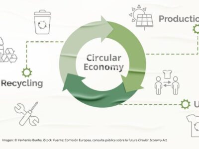 El Consejo Intertextil Español (CIE) reclama que la futura Ley europea de Economía Circular blinde la base industrial y la competitividad del sector textil