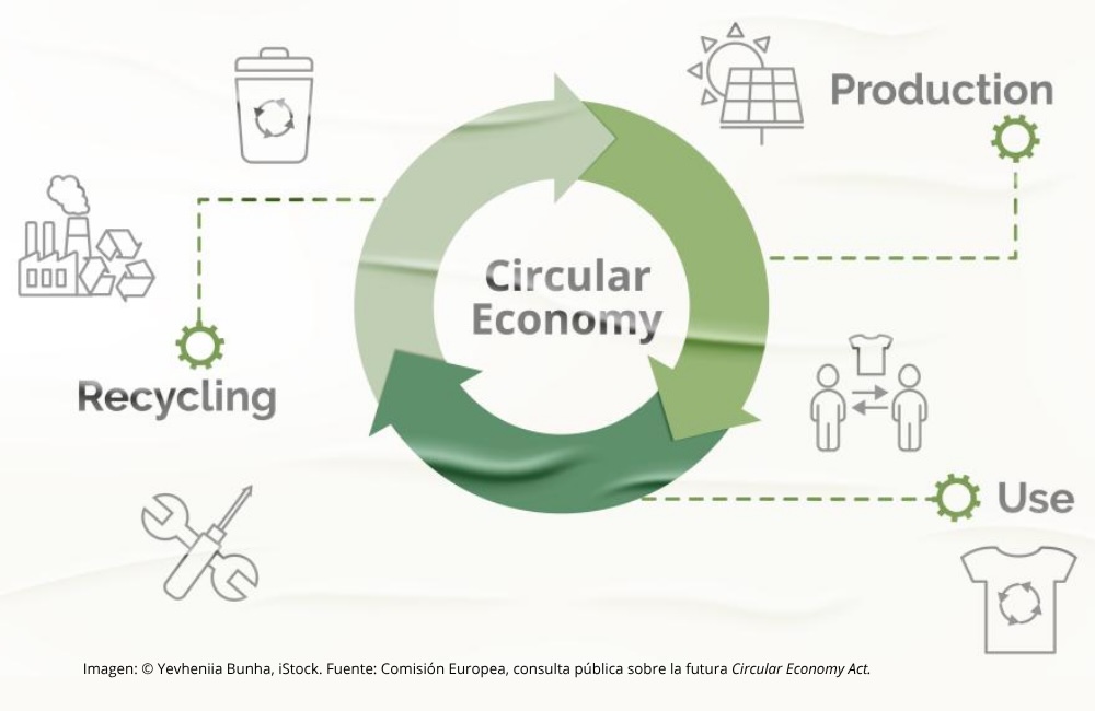 El Consejo Intertextil Español (CIE) reclama que la futura Ley europea de Economía Circular blinde la base industrial y la competitividad del sector textil