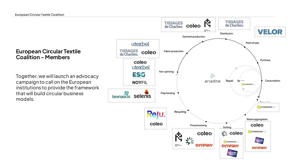 La European Circular Textile Coalition presenta su Manifiesto para impulsar una economía textil circular en Europa