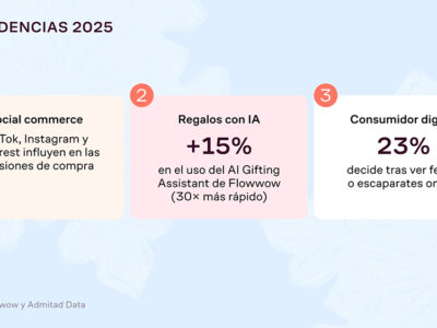 Las compras online se disparan en Reyes: el gasto crecerá un 15% impulsado por la IA y el social commerce