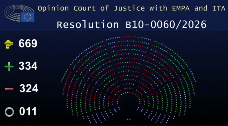 El Parlamento Europeo frena el acuerdo UE–Mercosur y asesta un duro golpe a la Confederación Europea de Confección y Textiles (EURATEX)