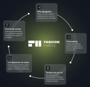 FashionMetrics: la revolución de los datos para impulsar la competitividad del sector de la moda