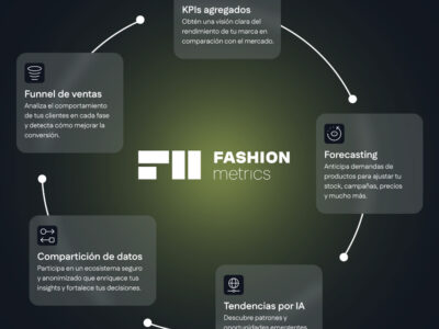 FashionMetrics: la revolución de los datos para impulsar la competitividad del sector de la moda