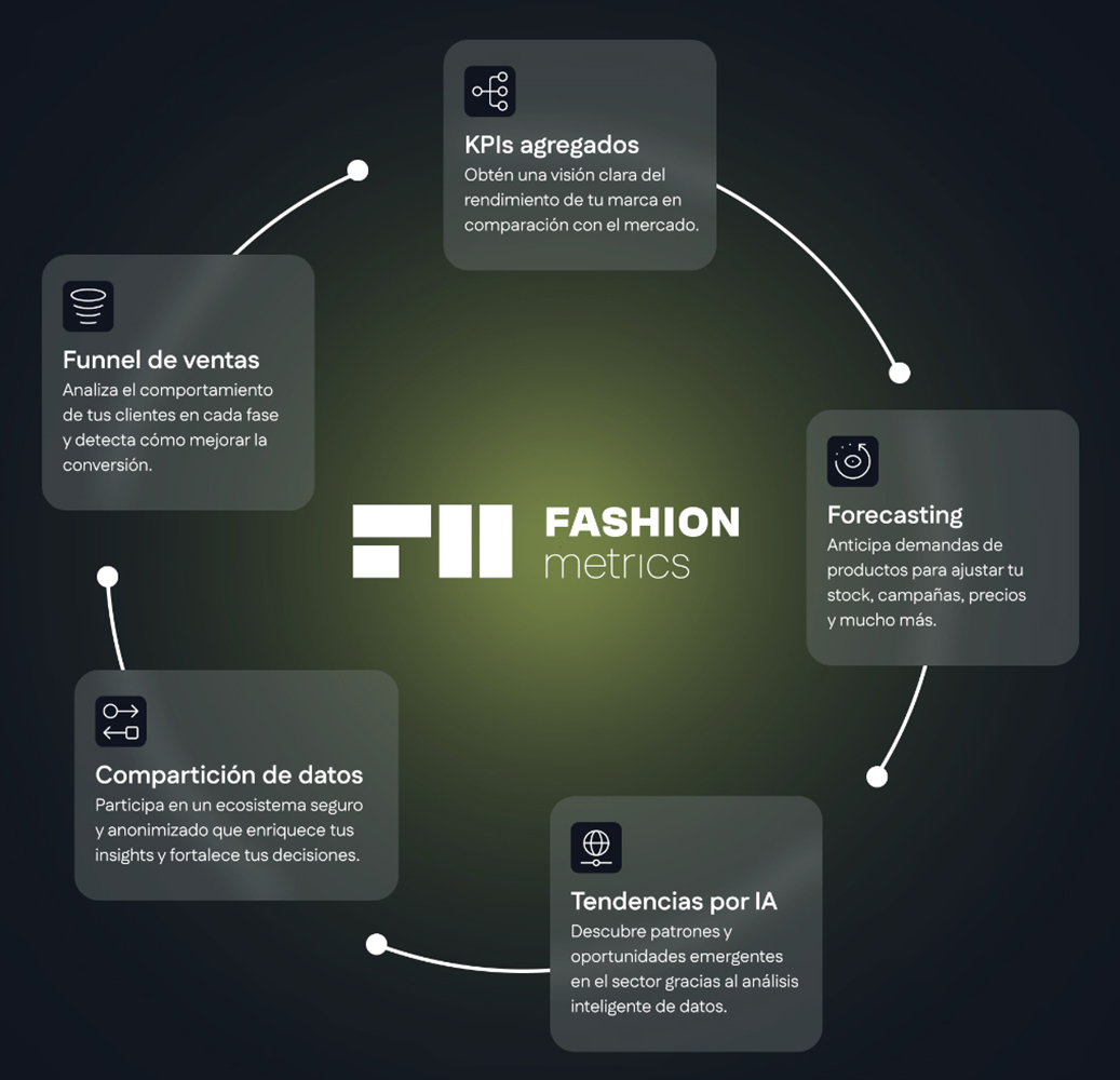 FashionMetrics: la revolución de los datos para impulsar la competitividad del sector de la moda