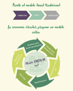 El SCRAP del Calzado y Textil GERESCAL publica “6 claves para aplicar la circularidad”: la guía esencial para transformar la industria hacia la sostenibilidad