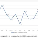 Los establecimientos adheridos a Comertia crecen un 5,7% en septiembre, frente al mismo mes del año anterior