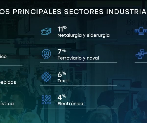 Advanced Factories 2025 pondrá el foco en tecnologías ‘greentech’ para la descarbonización de la industria