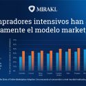 La inflación exige la orientación hacia el cliente y la flexibilidad en el comercio online según Mirakl