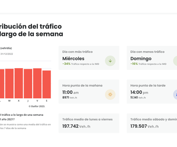 DATFOR: Big Data y Location Intelligence para revolucionar el retail y las franquicias