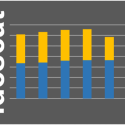 El gasto en ropa y calzado de los catalanes aumentó un 17,6%, pero solo supone el 4% del gasto familiar, según Idescat