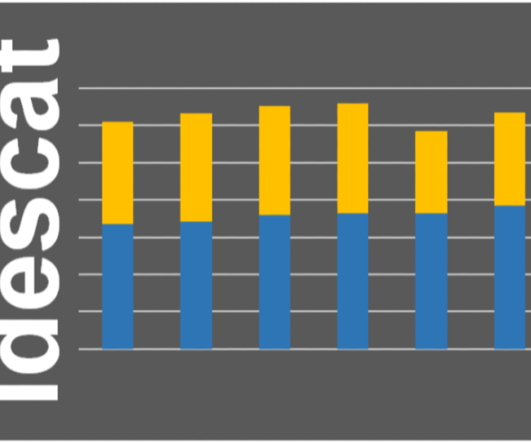 El gasto en ropa y calzado de los catalanes aumentó un 17,6%, pero solo supone el 4% del gasto familiar, según Idescat