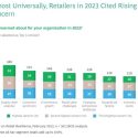 La confianza de los consumidores, los costes y la volatilidad, principales preocupaciones de los distribuidores en 2023