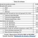 El mercado minorista de joyería y relojería alcanza los 1.600 millones de euros en 2022, un 7% más que el año anterior según datos del Observatorio Sectorial DBK de INFORMA