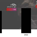 El mercado mundial del lujo podría alcanzar un valor de mercado récord de 1,5 billones de euros en 2023