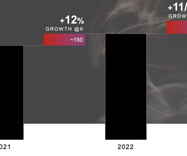 El mercado mundial del lujo podría alcanzar un valor de mercado récord de 1,5 billones de euros en 2023