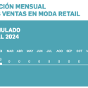 Las ventas en las tiendas de moda, calzado y complementos aumentaron un 1,3% en febrero, según Acotex