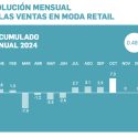 La Asociación Nacional del Comercio Textil, Complementos y Piel (Acotex) estima que octubre "ha sido un buen mes de ventas"