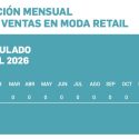 Las ventas de moda, textil y calzado abren 2026 con un crecimiento casi plano, según el Barómetro Acotex