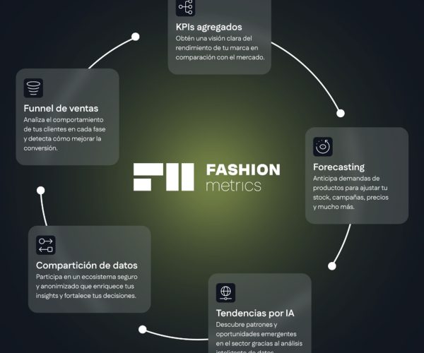 FashionMetrics: la revolución de los datos para impulsar la competitividad del sector de la moda