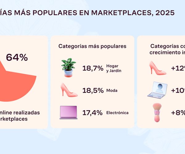 Uno de cada tres pedidos online en España en 2026 se realizará a través del teléfono móvil 