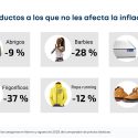 El sector textil, la confección y el calzado resisten a la inflación y ofrecen precios inferiores a la invación rusa de Ucranía, según Idealo