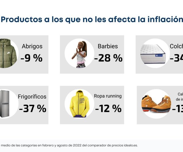 El sector textil, la confección y el calzado resisten a la inflación y ofrecen precios inferiores a la invación rusa de Ucranía, según Idealo