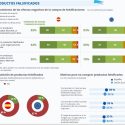 Se multiplica por cuatro el número de españoles que compra falsificaciones