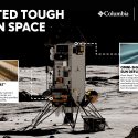 Columbia Sportswear e Intuitive Machines amplían su colaboración científica con una próxima misión lunar