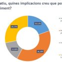 PIMEComerç constata que los problemas de liquidez provocarán el cierre de establecimientos