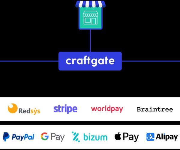 Craftgate es una plataforma líder en orquestación de pagos que ofrece una solución integral para la gestión de transacciones financieras.