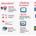 Nueva investigación revela tendencias de consumo en la Comunidad Autónoma del País Vasco