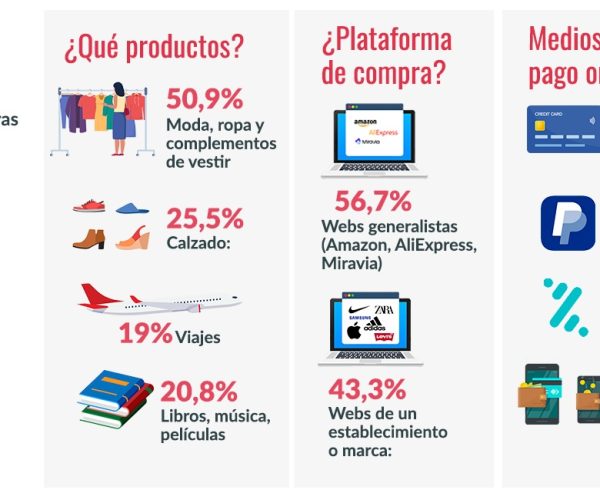 Nueva investigación revela tendencias de consumo en la Comunidad Autónoma del País Vasco